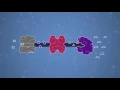 Enzymes Feedback Inhibition and Allosteric Regulation