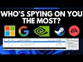 How tech companies spy on you and which is the worst