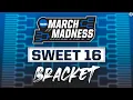 2023 NCAA Tournament BRACKET RE-DO Expert Picks for Remaining Bracket CBS Sports