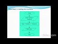 Chapter 1 Part 2 Solved Examples of Algorithm and Flow Chart