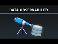 What is Data Observability