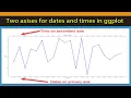 Best representation for date and time using two axis in ggplot