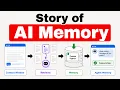 How AI Learned to Remember From Context Windows to Agent Memory
