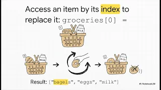 Title Python s Containers Mastering Lists Indexing