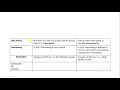 Difference between POP AND OOP Difference between Procedure Oriented vs Object Oriented Programing