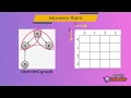 Graph Data Structure - Adjacency Matrix