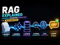 RAG Explained in 20 Minutes Build a RAG AI Agent from Scratch