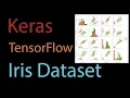 Getting Started With Keras TensorFlow And The Iris Dataset