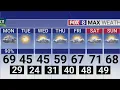 Severe weather expected tornado risk Monday in the Piedmont Triad