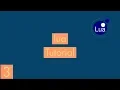 Lua Tutorial German - 3