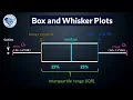 Statistics Test Box and Whisker Plots Cumulative Frequency IB Mathematics MHF4U
