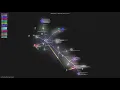 - Gource visualisation