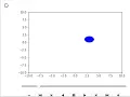 ChatGPT wrote Python code for animating ball bouncing