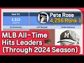 MLB All-Time Hit Leaders by Rank Through the 2024 Season