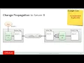 MySQL Binary Log as a Transaction Coordinator