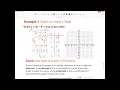 Reveal Algebra 2 Lesson 1-5 Part 1