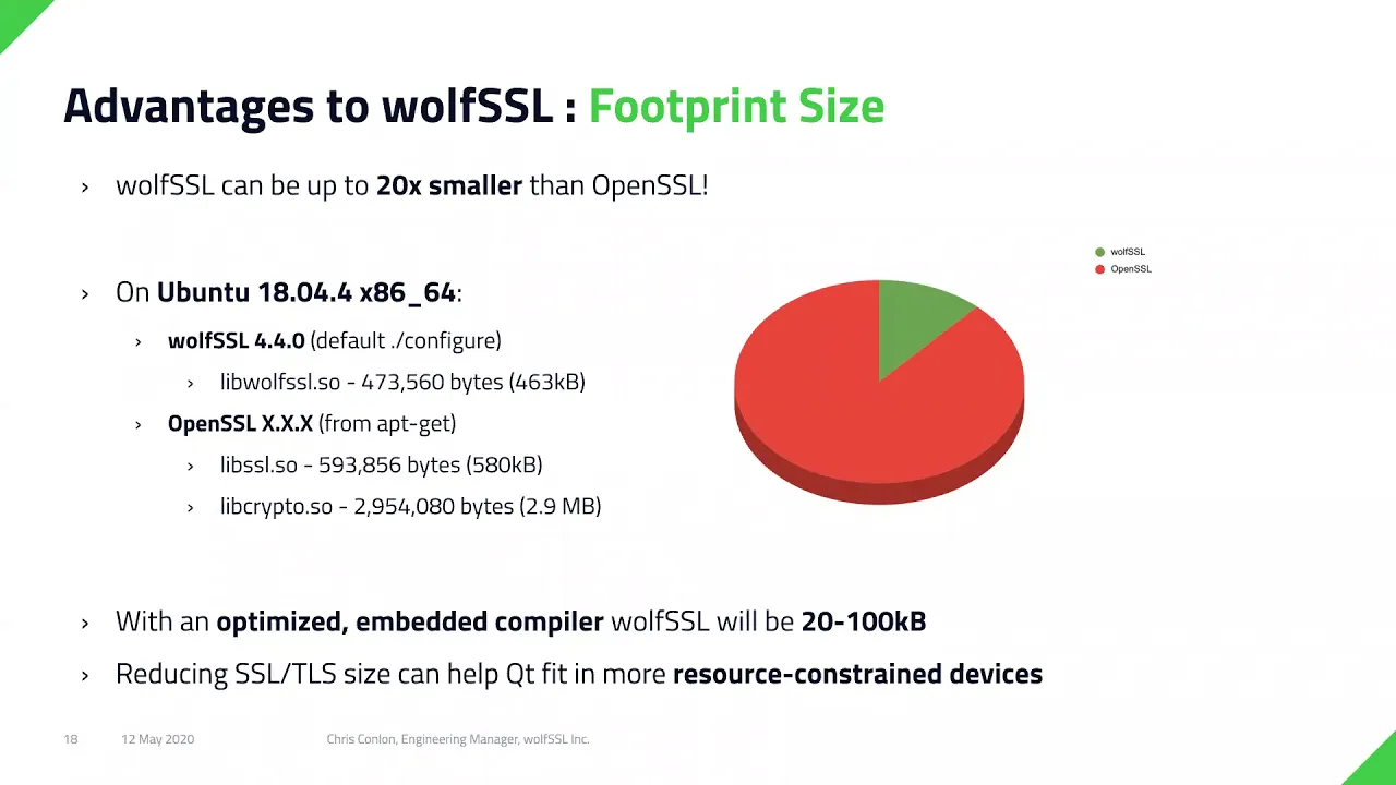SSL/TLS in Qt: Introduction to wolfSSL - wolfSSL {Qt Virtual Tech Con 2020}
