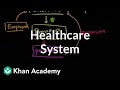 Healthcare system overview Health care system Heatlh Medicine Khan Academy