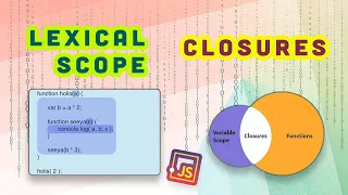Lexical Scope Closures