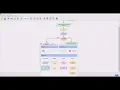 discount program using flowgorithm tech with triple j