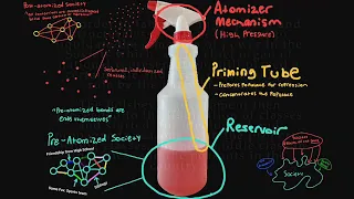 Atomization How Hannah Arendt Describes Totalitarian Repression