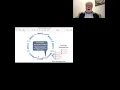 Systems Enterprise Architecture SEA Architecture Decomposition