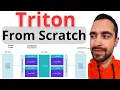 Triton GPU Programming From Scratch - Tutorial