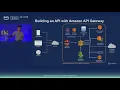 Developing Serverless Application on AWS