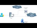 Build a complete OAuth2 Authorization Server with Springboot