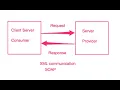 consume Soap service using Springboot