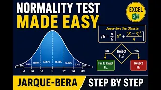 Jarque-Bera Test Made Easy Learn Normality Testing from Scratch
