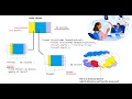 Multi Threading in Java Day-2