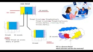 Multi Threading in Java Day-2