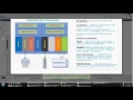 Java Messaging Services JMS Naming Services best Java online Tutorial classes by H2Kinfosys