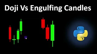 How To Trade Candles Patterns Strategy Backtest In Python