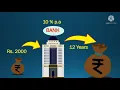 Real Life Applications of Geometric Sequence How is Geometric Sequence Useful in Real Life