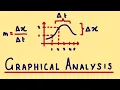Graphical Analysis of Motion Displacement Velocity Acceleration Concepts Solved Examples