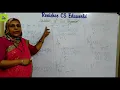 Addition of Polynomial Using 201 Data Structures - Part 7