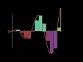 How to make s with Python makin a circle with Manin 3B1B and Python