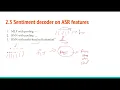 Speech Sentiment analysis via pre-trained featuresFrom end to end ASR models