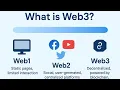 What is Web3 - Web1 Web2 Web3 Explained