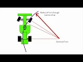 Find the perfect Braking Point F1 Car Sim in MATLAB Part 4