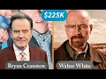 Breaking Bad Cast Salaries 2026 Walter White Jesse Pinkman Gus Fring Saul Goodman More