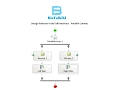 Design Patterns In BizTalk Interface - Parallel Convoy Part 2