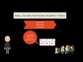 Understand 1D Array declaration creation and initialization in JAVA by code spark Shorts