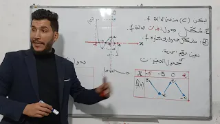 جدول التغيرات و جدول الاشارة الدوال سنة أولى ثانوي 