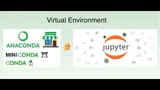 Understanding Virtual Environment s in Anaconda