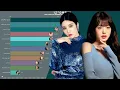 Download Lagu IZ*ONE - Most Popular Members Since Debut From 2018 to 2025