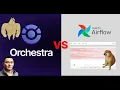 Orchestra vs Airflow End-to-end pipeline example Fivetran dlt dbt PowerBI