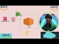 Deploy AWS ElasticbeanStalk using CloudFormation EB in VPC S3 VPC EC2 IAM